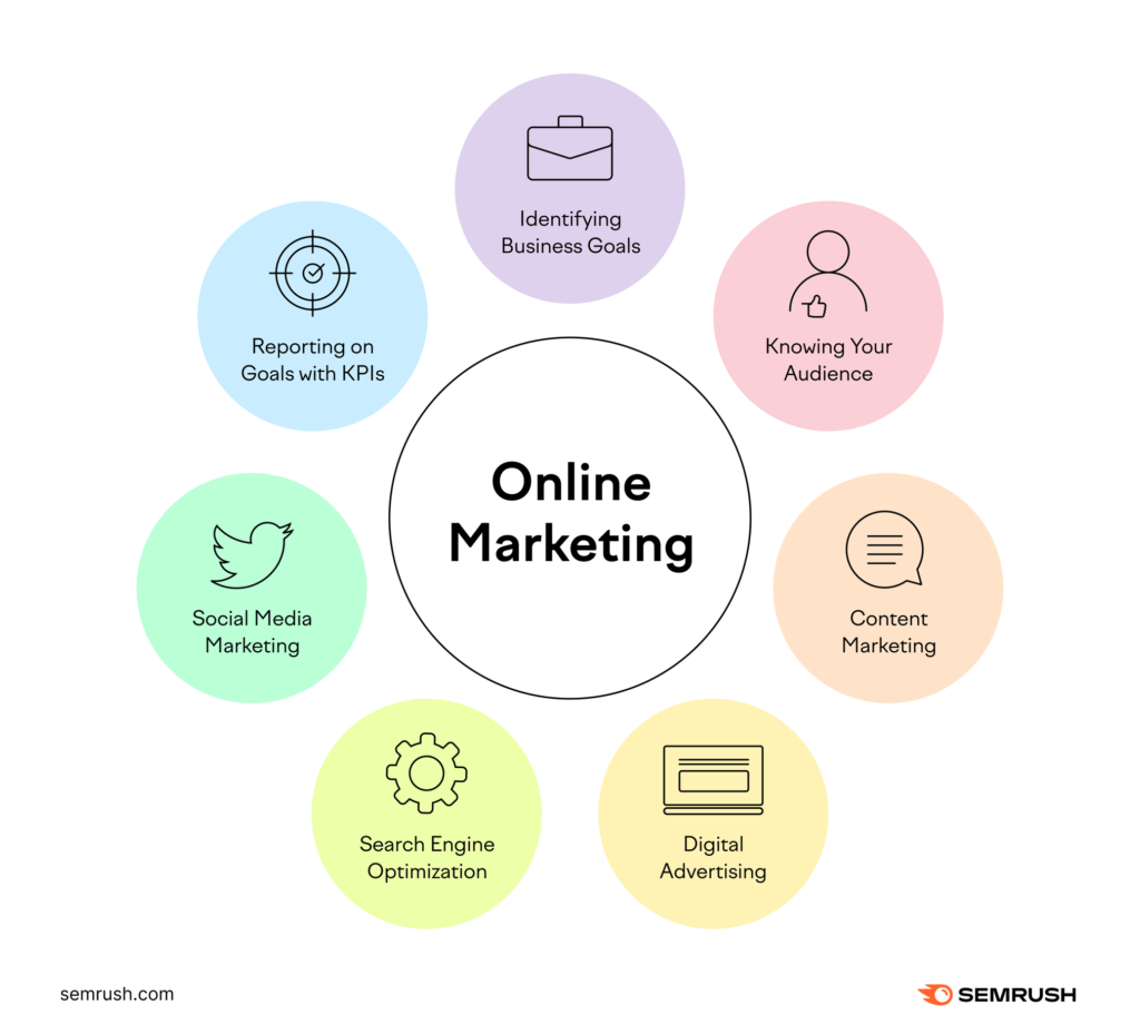 Online Marketing Gems For Succeeding Online