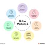 Online Marketing Gems For Succeeding Online