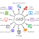 Top 5 Reasons Why Law Firms Need Seo