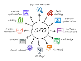 Top 5 Reasons Why Law Firms Need Seo