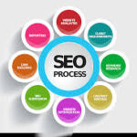 Search Engine Optimization (Seo) For Images