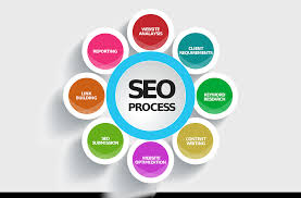 Search Engine Optimization (Seo) For Images